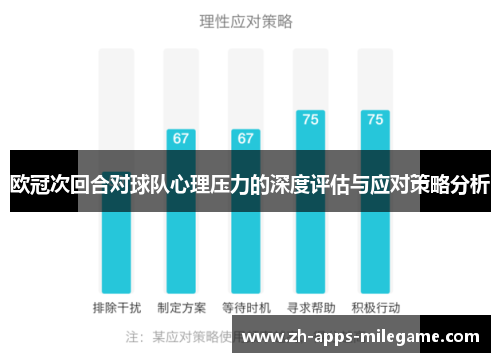 欧冠次回合对球队心理压力的深度评估与应对策略分析