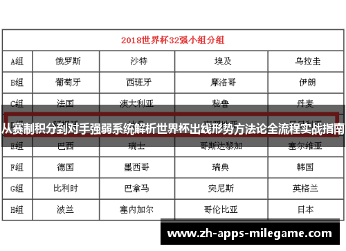 从赛制积分到对手强弱系统解析世界杯出线形势方法论全流程实战指南 从赛制积分到对手强弱系统解析世界杯出线形势方法论全流程实战指南
