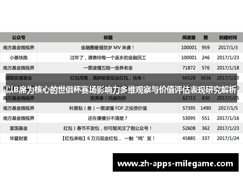 以B席为核心的世俱杯赛场影响力多维观察与价值评估表现研究解析 以B席为核心的世俱杯赛场影响力多维观察与价值评估表现研究解析